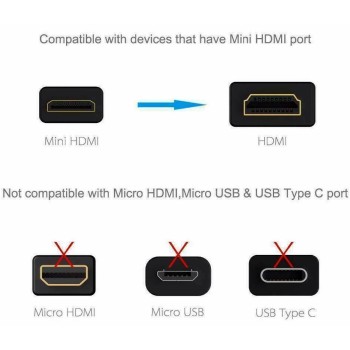 Cavo Mini HDMI 2.0 tipo C Maschio a HDMI Maschio High Speed