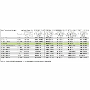 Cavo Video 6G HD-SDI Bobina 50 mt, BNC Neutrik HDTV 4K, Sommer Cable