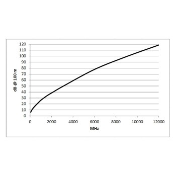 Cavo Video 6G HD-SDI 50mt, BNC Neutrik HDTV 4K, Sommer Cable