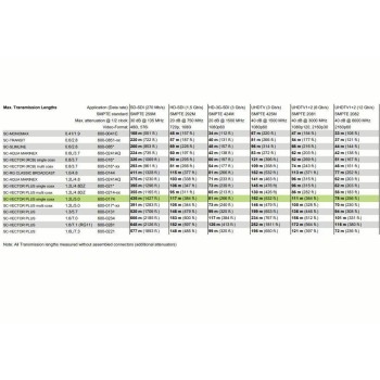 Cavo Video 12G HD-SDI HDTV 4K SC-Vector Plus 1.2/5.0, Sommer Cable